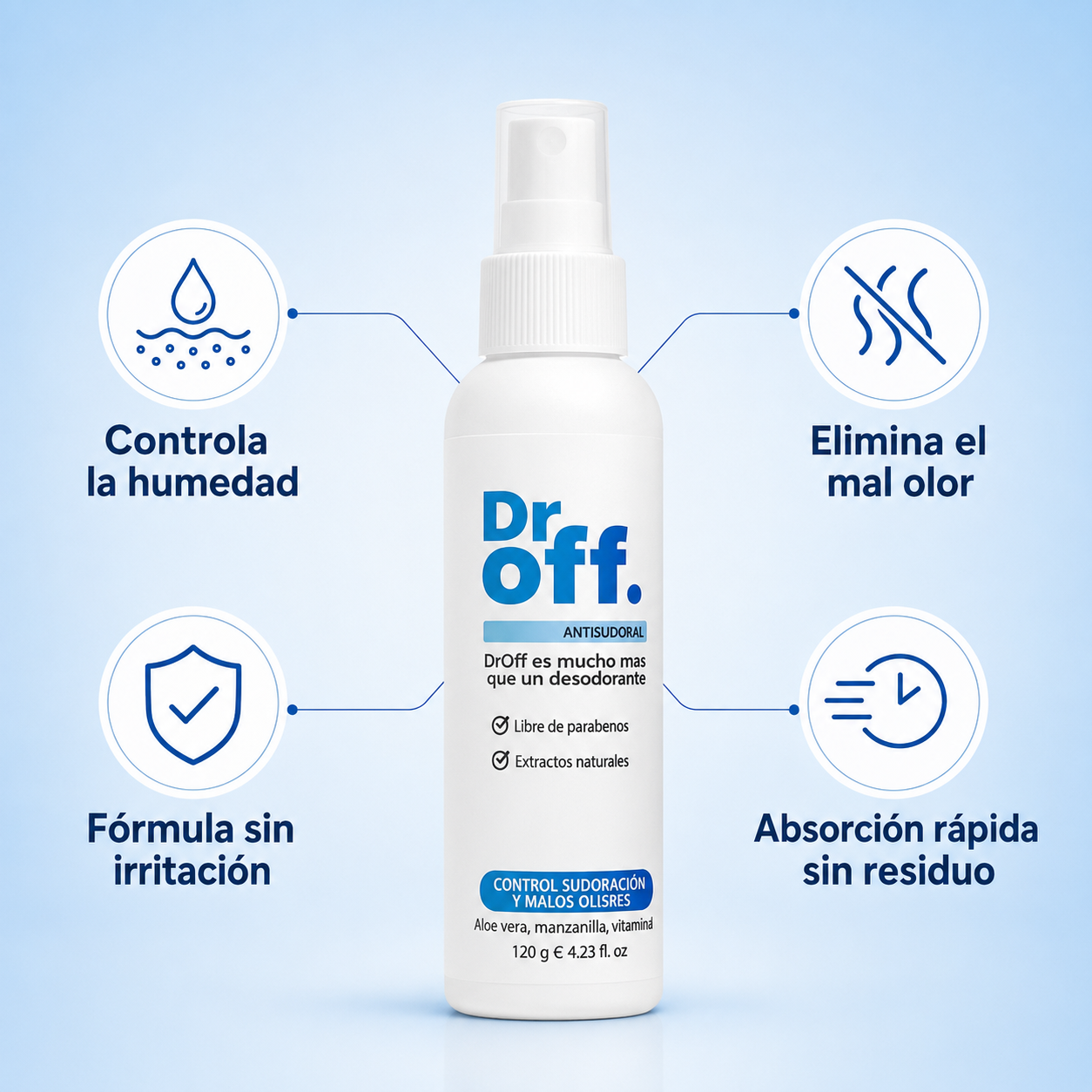 Kit tratamiento sudoración axilas y pies