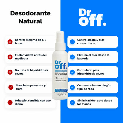 DrOFF Tratamiento médico contra el sudor